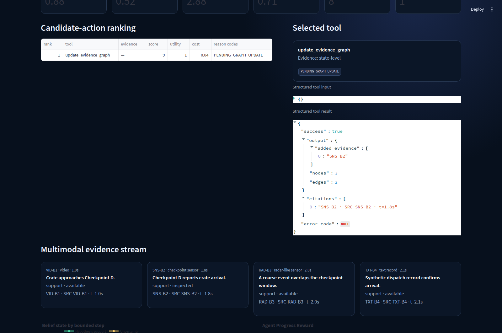 Candidate action ranking for a cost-bounded synthetic evidence scenario