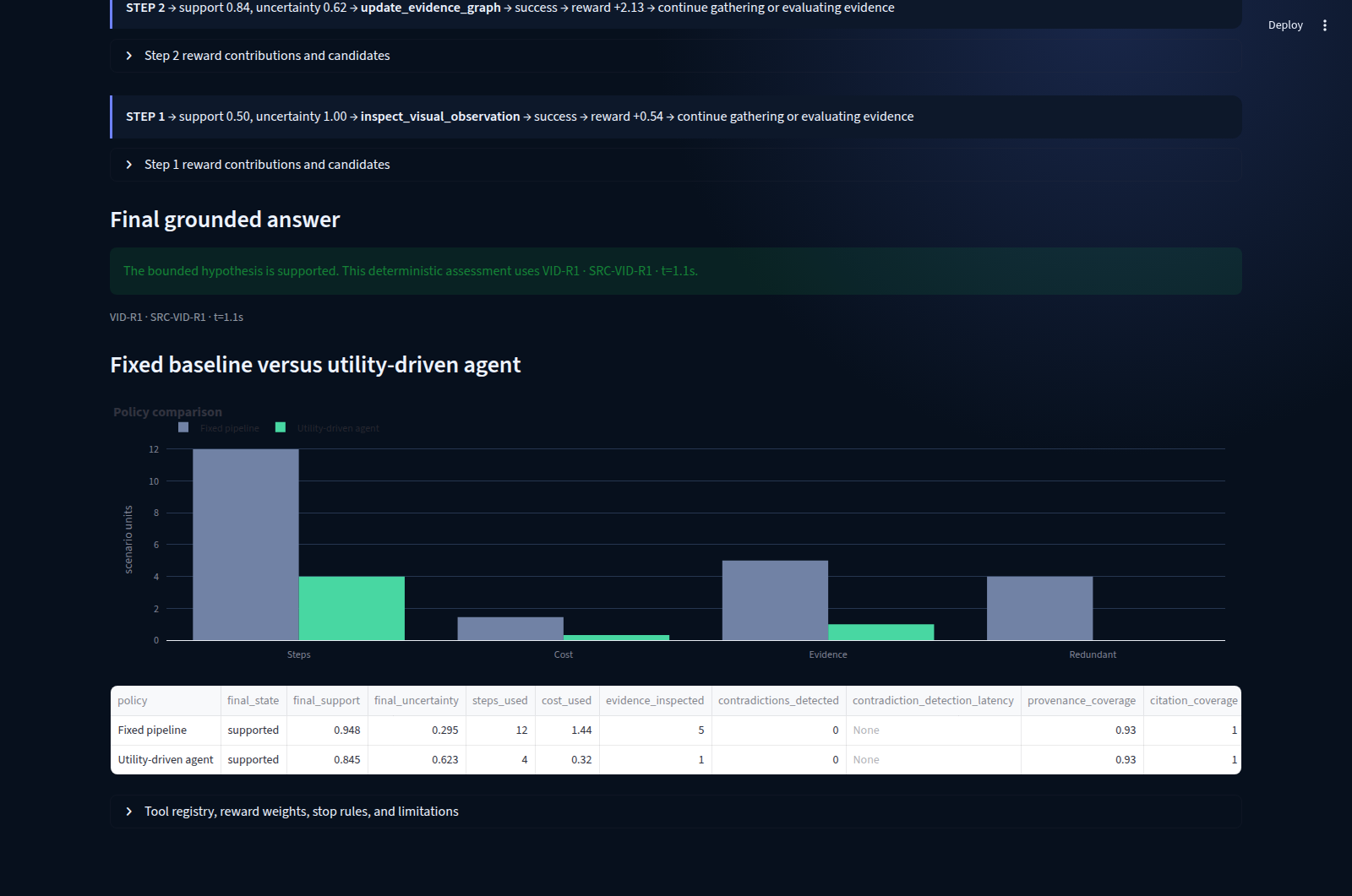 Comparison chart showing fewer steps and repeated frames for the bounded agent