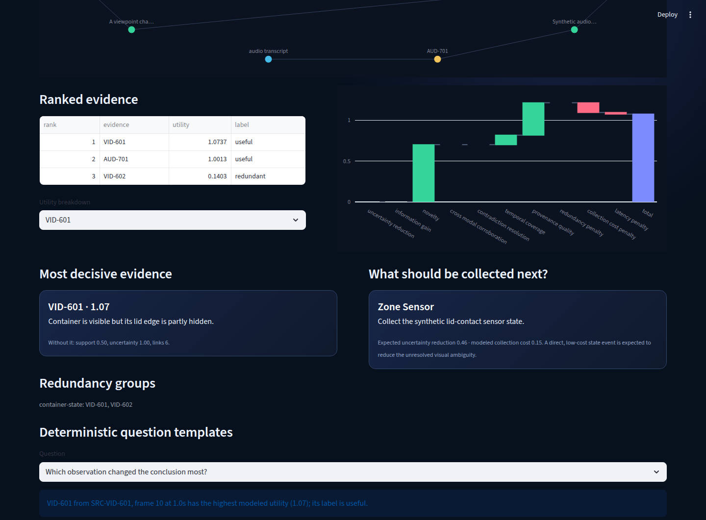 Ranked evidence and next useful sensor recommendation